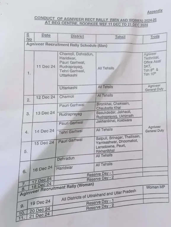 Agniveer Recruitment Rally to Begin in Roorkee on December 11, Army Releases Official Schedule.