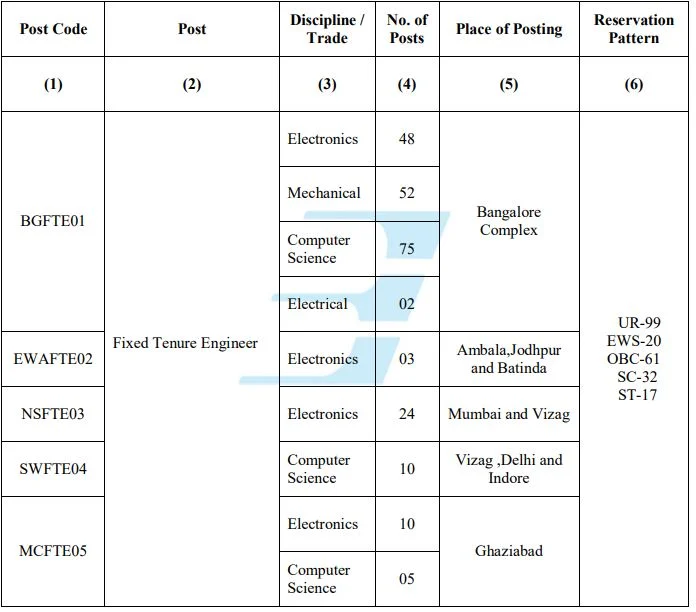 seats for bel recruitment 2024